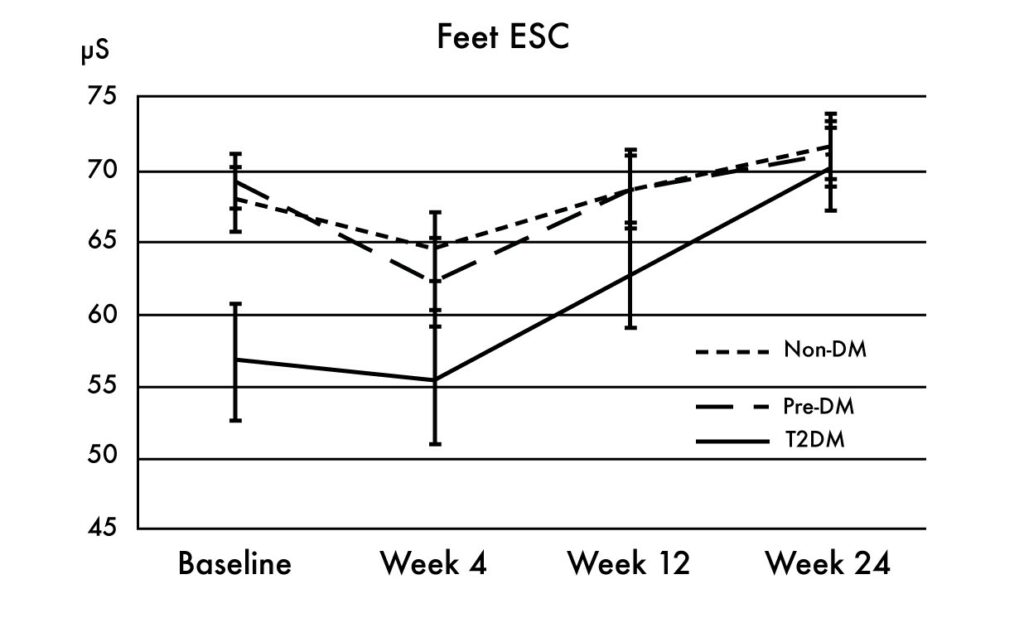 Schema-feet-ESC