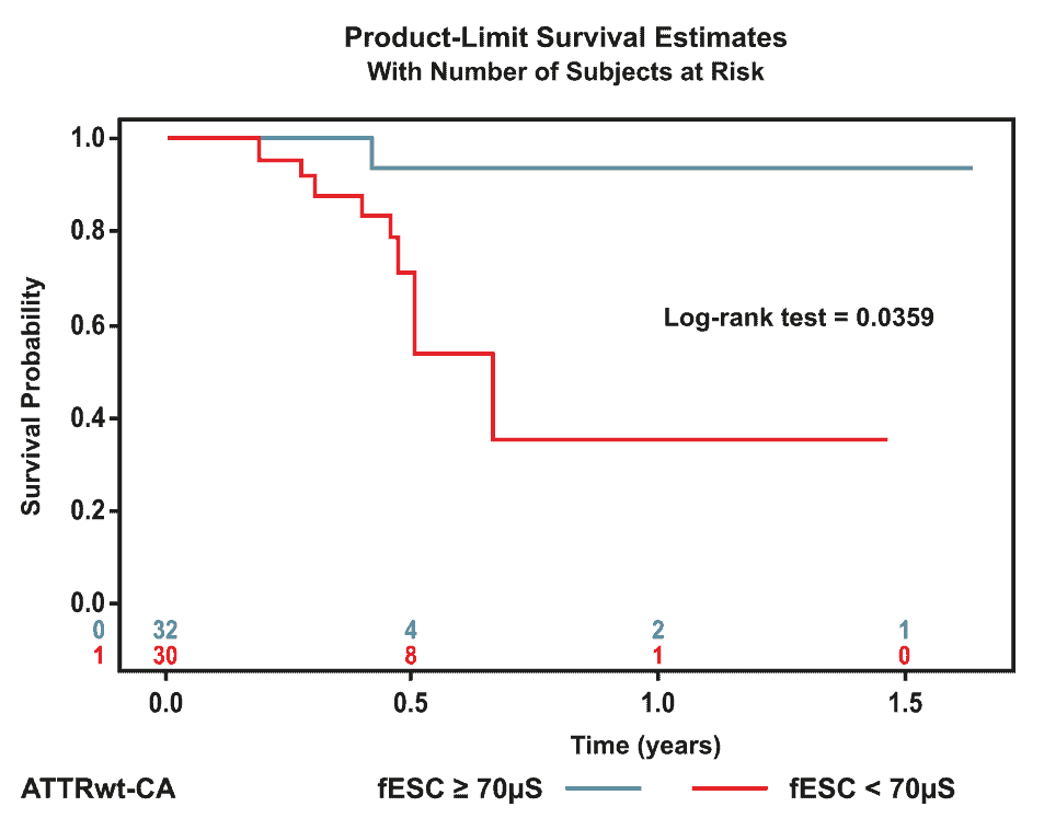 graphique-2