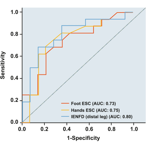 schema-Sensitivity-2